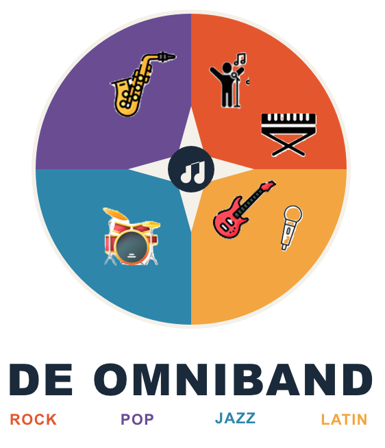 Omniband