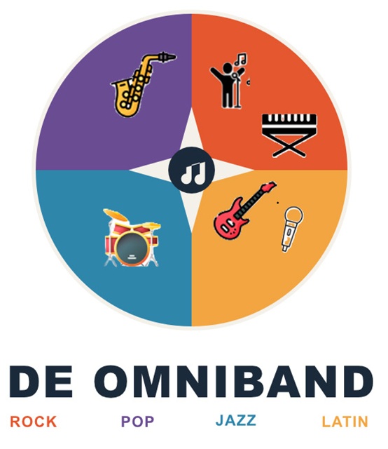 De Omniband